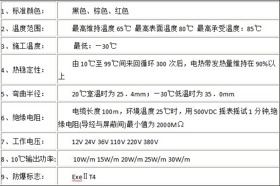 自限溫電伴熱帶技術指標